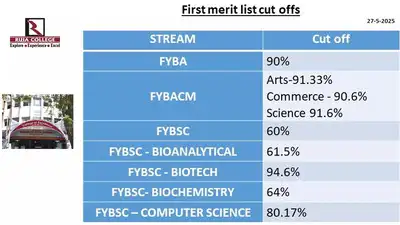 MU first merit list released2025-2026