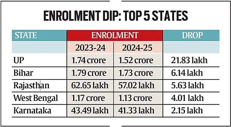 Launched three decades ago, the scheme is a flagship nutritional support programme for children in pre-primary to Class 8 in government and government-aided schools.