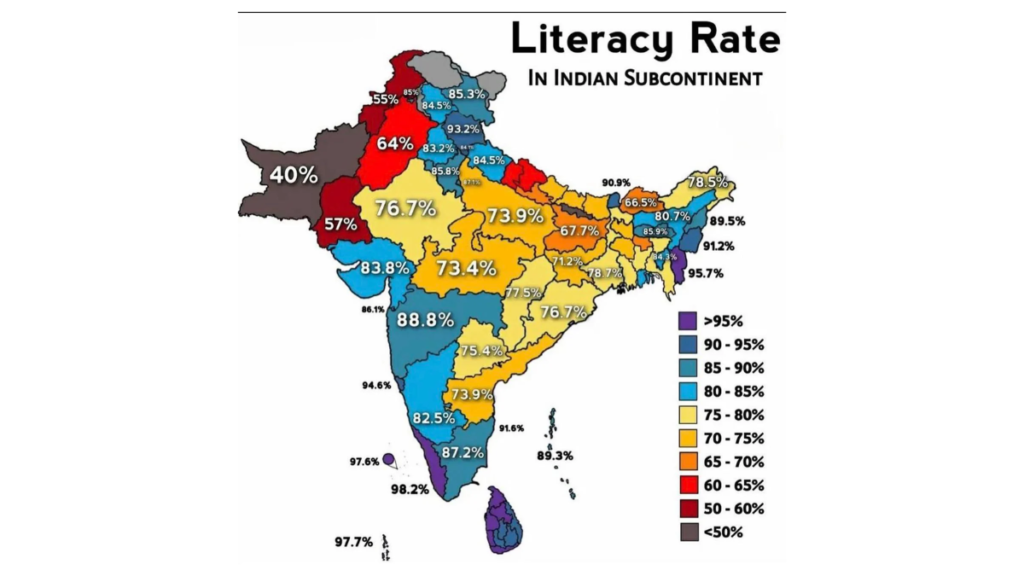 India’s 80.9% Literacy Rate